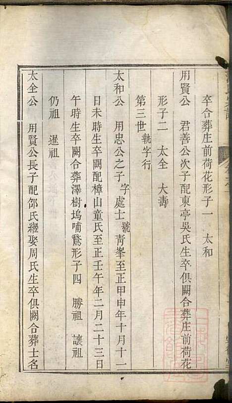 范氏宗谱_范宗孔_3册_崇德堂_清乾隆45年(1780_范氏家谱_二