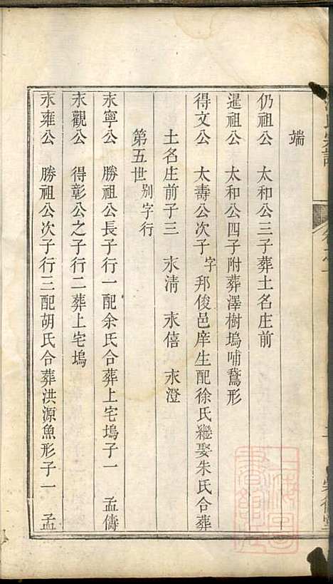 范氏宗谱_范宗孔_3册_崇德堂_清乾隆45年(1780_范氏家谱_二