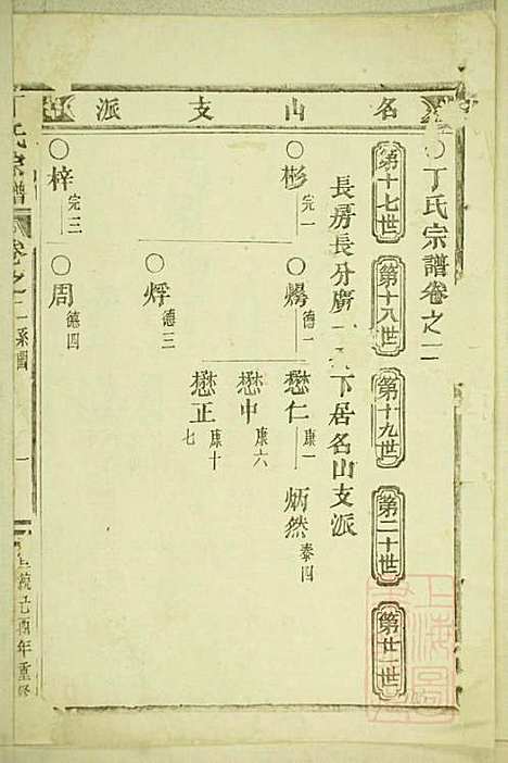 丁氏宗谱_15册_缙云丁氏_清宣统元年(1909_丁氏家谱_一