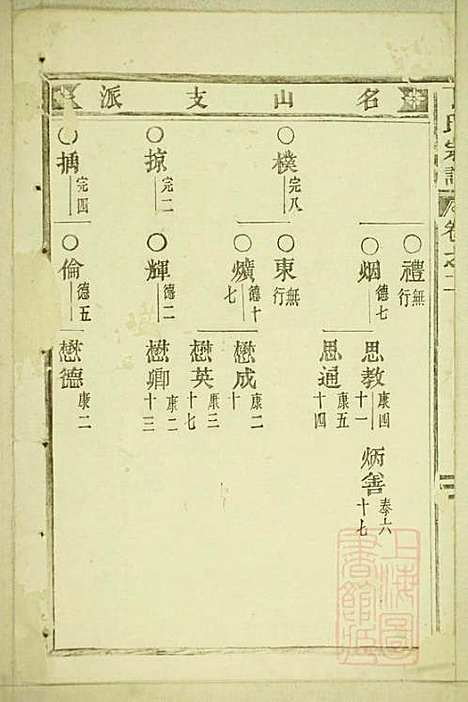 丁氏宗谱_15册_缙云丁氏_清宣统元年(1909_丁氏家谱_一