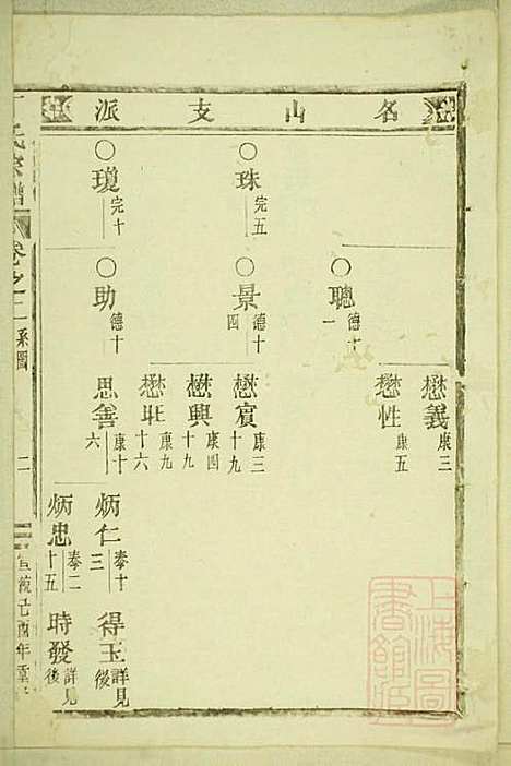 丁氏宗谱_15册_缙云丁氏_清宣统元年(1909_丁氏家谱_一