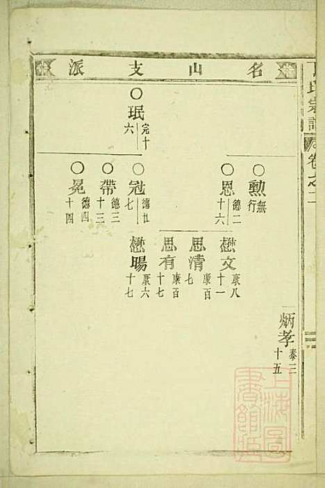 丁氏宗谱_15册_缙云丁氏_清宣统元年(1909_丁氏家谱_一