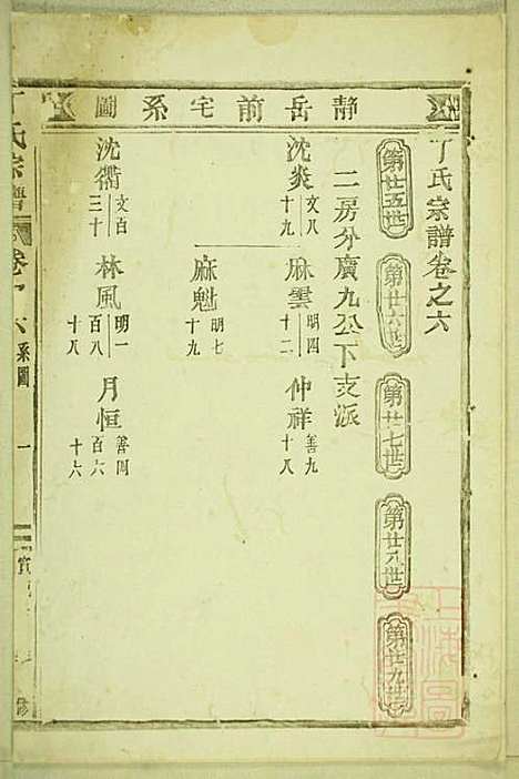 丁氏宗谱_15册_缙云丁氏_清宣统元年(1909_丁氏家谱_二