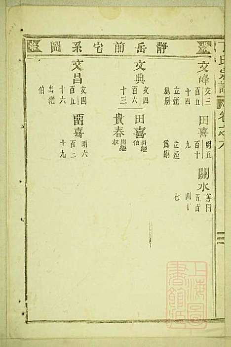 丁氏宗谱_15册_缙云丁氏_清宣统元年(1909_丁氏家谱_二