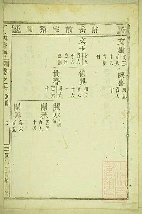 丁氏宗谱_15册_缙云丁氏_清宣统元年(1909_丁氏家谱_二