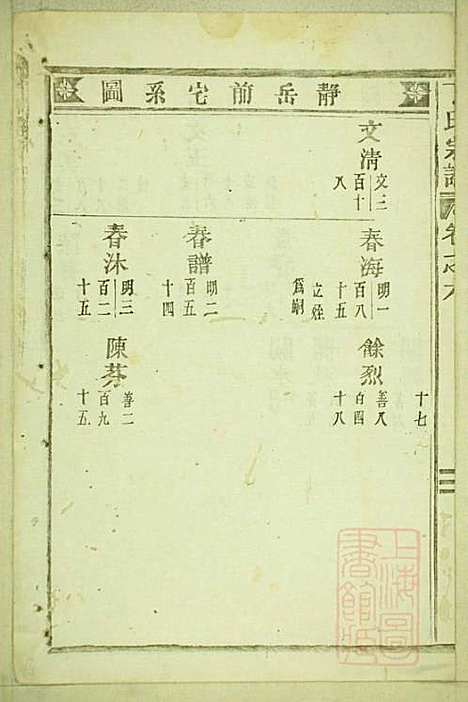 丁氏宗谱_15册_缙云丁氏_清宣统元年(1909_丁氏家谱_二