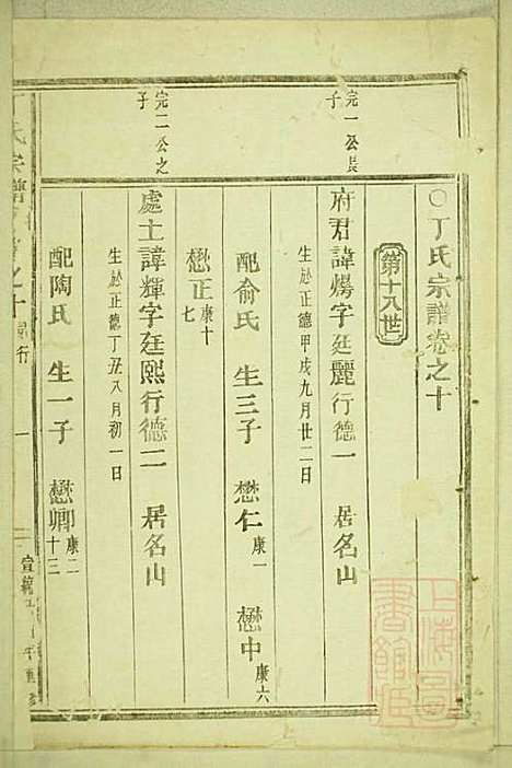 丁氏宗谱_15册_缙云丁氏_清宣统元年(1909_丁氏家谱_四