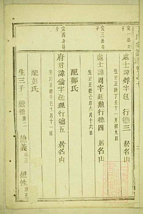 丁氏宗谱_15册_缙云丁氏_清宣统元年(1909_丁氏家谱_四