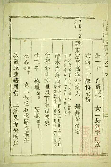 丁氏宗谱_15册_缙云丁氏_清宣统元年(1909_丁氏家谱_六