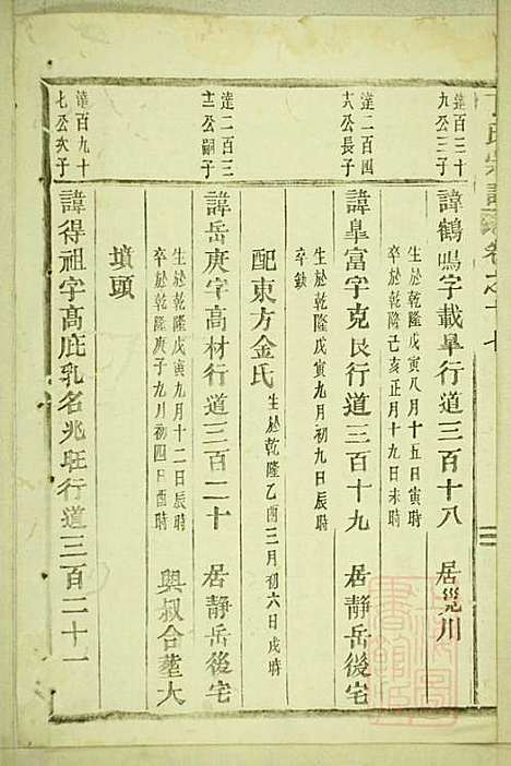 丁氏宗谱_15册_缙云丁氏_清宣统元年(1909_丁氏家谱_七