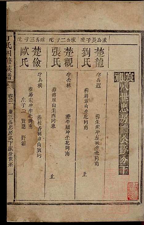 丁氏四修族谱_丁一峰_9册_丁氏_清嘉庆11年(1806_丁氏四修家谱_四