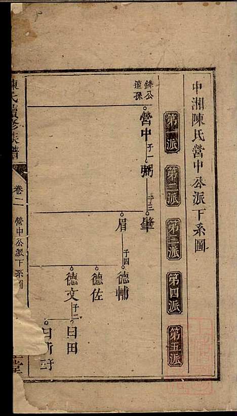 陈氏族谱_陈世睴_4册_颍川堂_清道光26年(1845_陈氏家谱_三