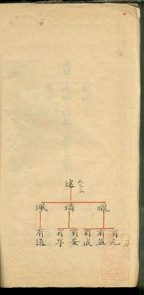 陈氏家谱_陈绍唐_2册_浙江陈氏_清光绪25年(1899_陈氏家谱_二