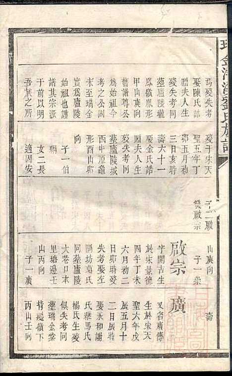 瑞金洋溪刘氏族谱_刘朝纹_3册_瑞金刘氏_清嘉庆6年(1801_瑞金洋溪刘氏家谱_二