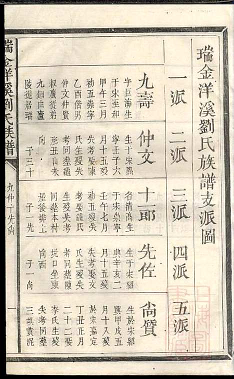 瑞金洋溪刘氏族谱_刘朝纹_3册_瑞金刘氏_清嘉庆6年(1801_瑞金洋溪刘氏家谱_二