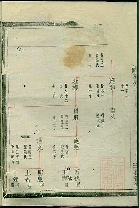 南阳郡滕氏宗谱_滕贵平_7册_种德堂_清同治11年(1872_南阳郡滕氏家谱_三