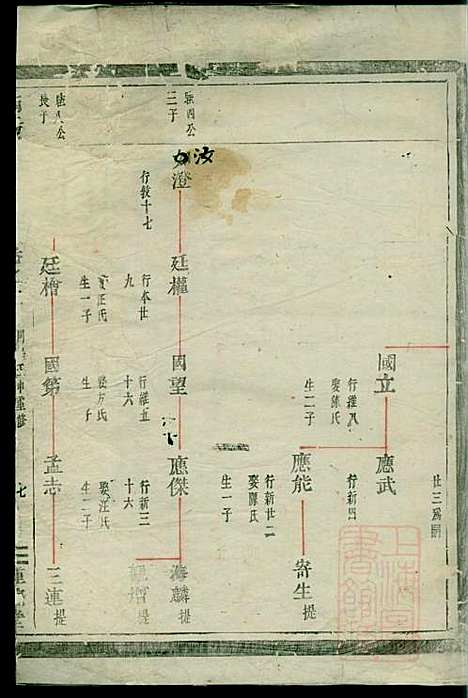 南阳郡滕氏宗谱_滕贵平_7册_种德堂_清同治11年(1872_南阳郡滕氏家谱_三