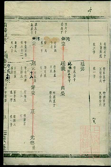 南阳郡滕氏宗谱_滕贵平_7册_种德堂_清同治11年(1872_南阳郡滕氏家谱_三