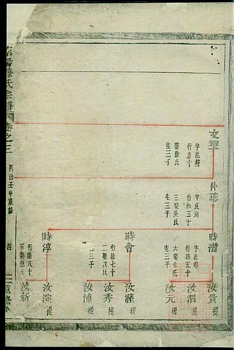 南阳郡滕氏宗谱_滕贵平_7册_种德堂_清同治11年(1872_南阳郡滕氏家谱_四