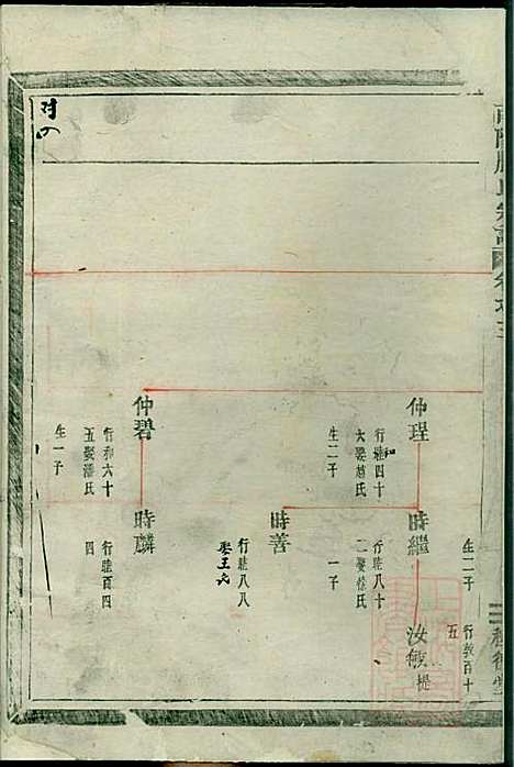 南阳郡滕氏宗谱_滕贵平_7册_种德堂_清同治11年(1872_南阳郡滕氏家谱_四