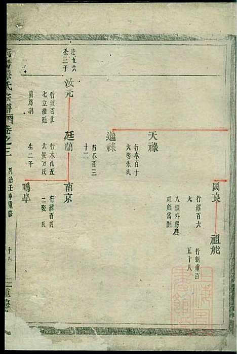 南阳郡滕氏宗谱_滕贵平_7册_种德堂_清同治11年(1872_南阳郡滕氏家谱_四