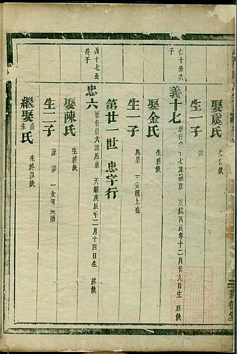 南阳郡滕氏宗谱_滕贵平_7册_种德堂_清同治11年(1872_南阳郡滕氏家谱_五