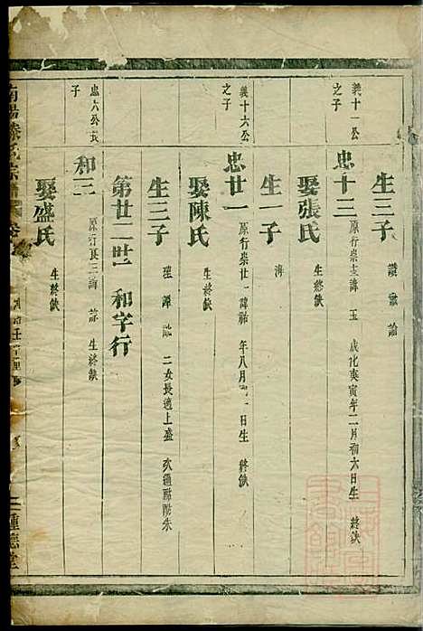 南阳郡滕氏宗谱_滕贵平_7册_种德堂_清同治11年(1872_南阳郡滕氏家谱_五