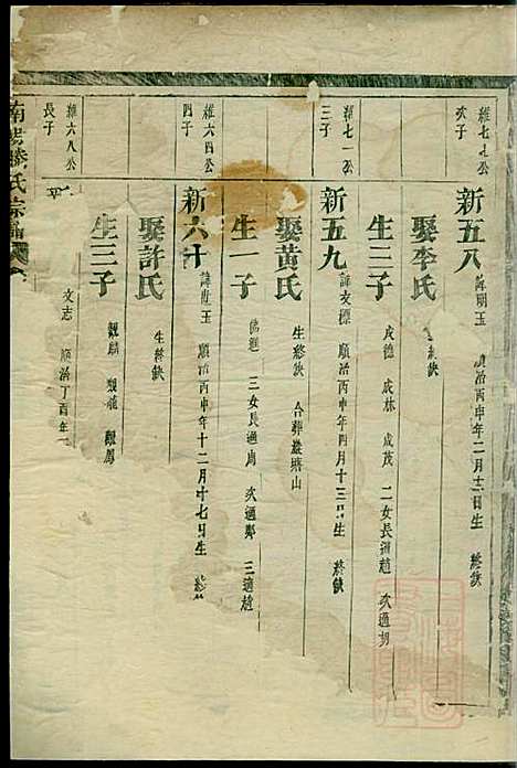 南阳郡滕氏宗谱_滕贵平_7册_种德堂_清同治11年(1872_南阳郡滕氏家谱_六