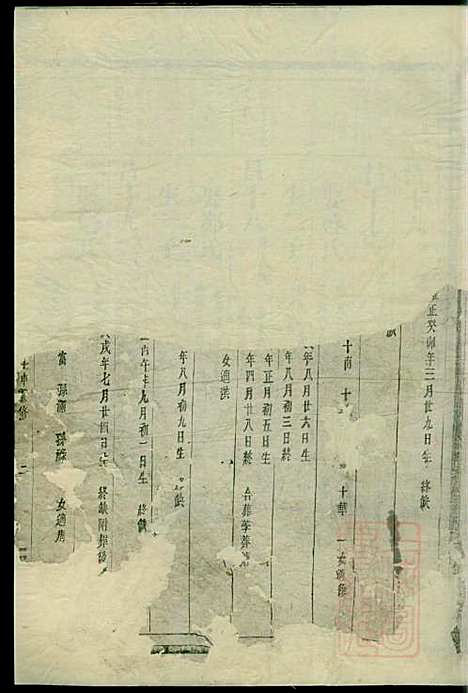 南阳郡滕氏宗谱_滕贵平_7册_种德堂_清同治11年(1872_南阳郡滕氏家谱_七