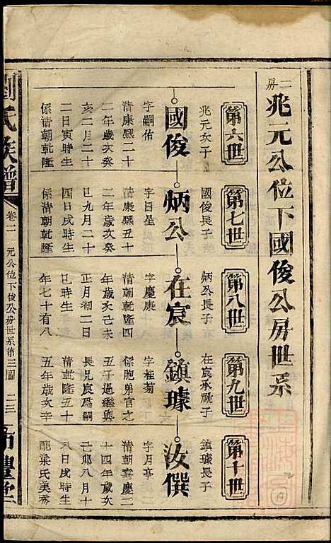 刘氏族谱_刘在宽_3册_沛丰堂_清道光10年(1830_刘氏家谱_二