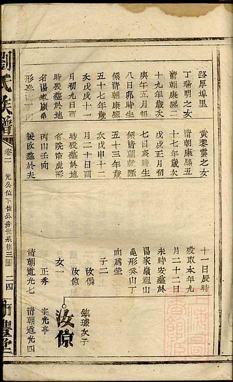 刘氏族谱_刘在宽_3册_沛丰堂_清道光10年(1830_刘氏家谱_二