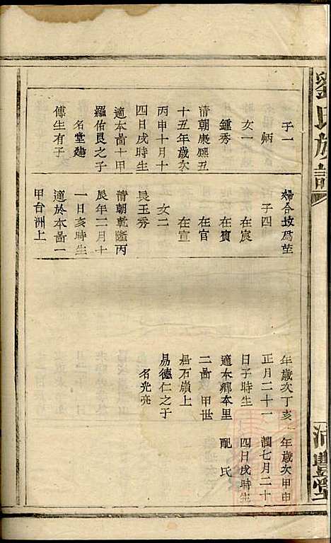 刘氏族谱_刘在宽_3册_沛丰堂_清道光10年(1830_刘氏家谱_二