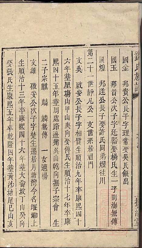 刘氏族谱_刘国淦_6册_振藻堂_清道光19年(1839_刘氏家谱_二