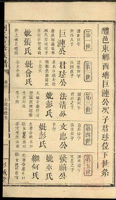 刘氏重修族谱_刘众_3册_彭城堂_清道光22年(1842_刘氏重修家谱_三