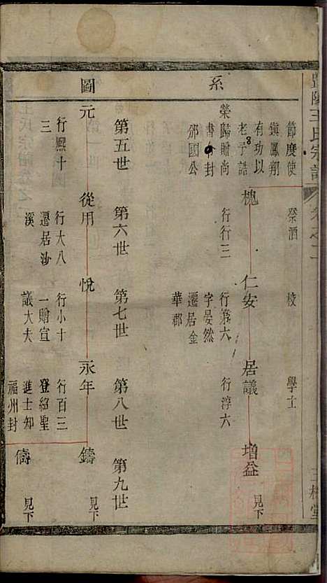 暨阳王氏宗谱_王韫玉_2册_三槐堂_清乾隆49年(1784_暨阳王氏家谱_三