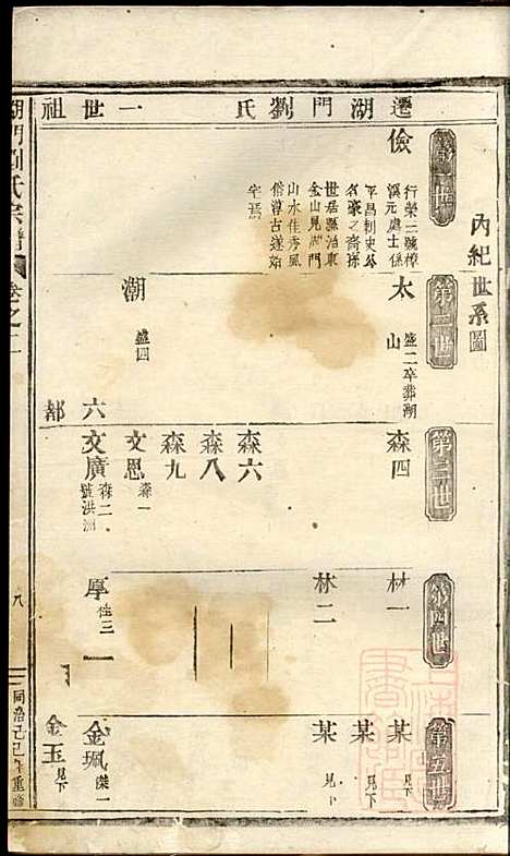 湖门刘氏宗谱_10册_清同治8年(1869_湖门刘氏家谱_五