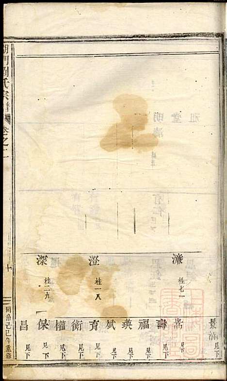 湖门刘氏宗谱_10册_清同治8年(1869_湖门刘氏家谱_五