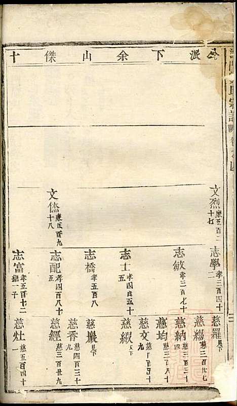 湖门刘氏宗谱_10册_清同治8年(1869_湖门刘氏家谱_六