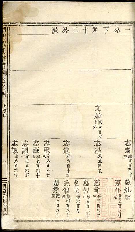 湖门刘氏宗谱_10册_清同治8年(1869_湖门刘氏家谱_六