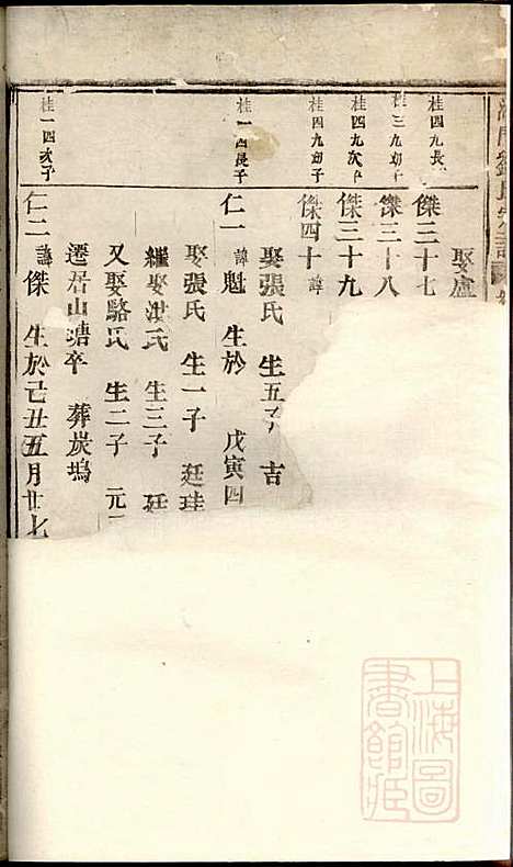 湖门刘氏宗谱_10册_清同治8年(1869_湖门刘氏家谱_七