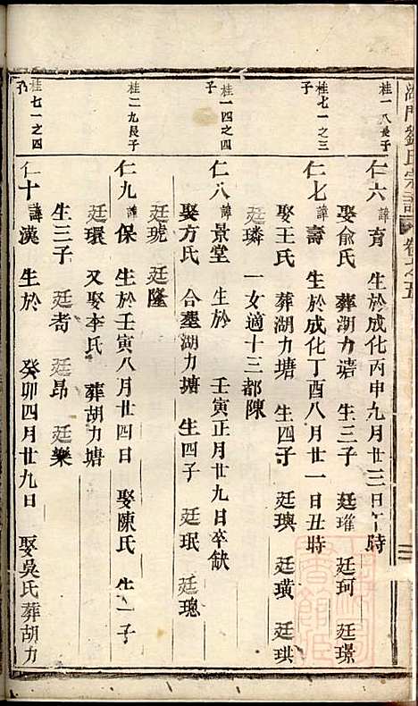 湖门刘氏宗谱_10册_清同治8年(1869_湖门刘氏家谱_七