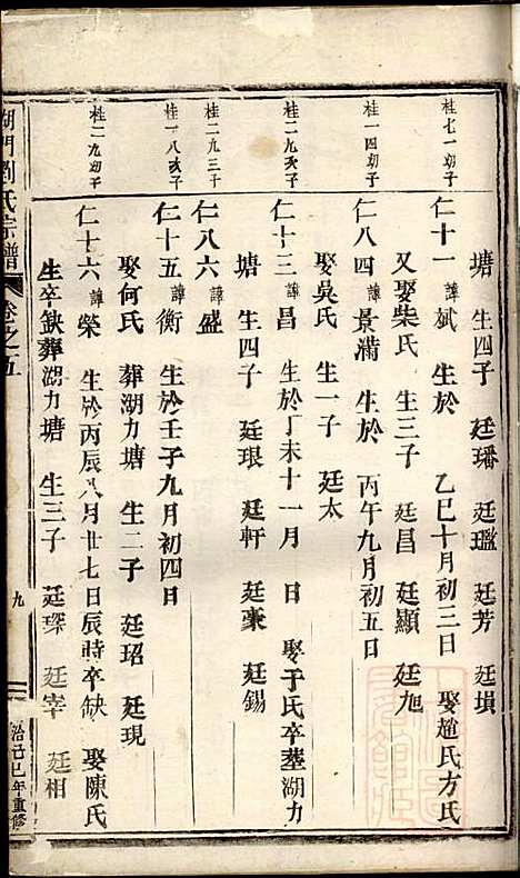 湖门刘氏宗谱_10册_清同治8年(1869_湖门刘氏家谱_七