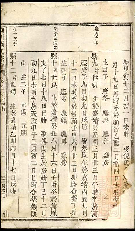 湖门刘氏宗谱_10册_清同治8年(1869_湖门刘氏家谱_八