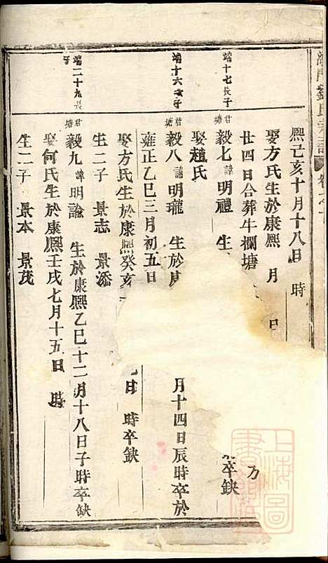 湖门刘氏宗谱_10册_清同治8年(1869_湖门刘氏家谱_十