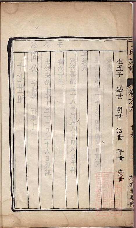 丁氏族谱_江为霖_8册_松铭堂_清光绪间据嘉庆13年(1808_丁氏家谱_六