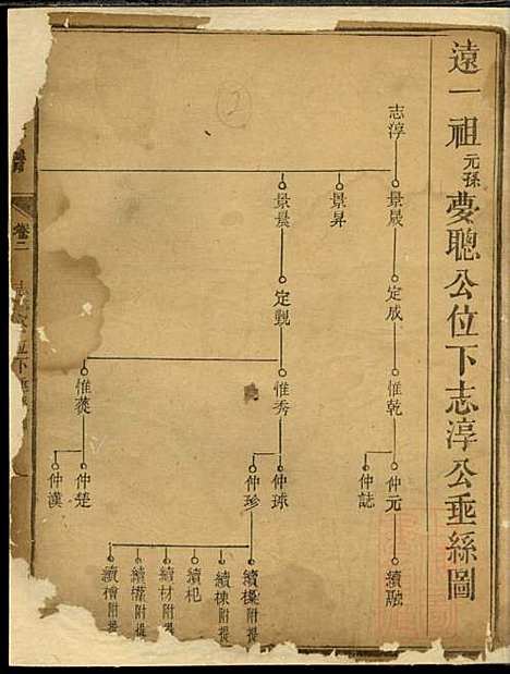 戴氏族谱_戴立本_3册_敦本堂_清道光30年(1850_戴氏家谱_二