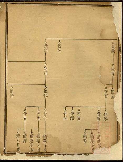 戴氏族谱_戴立本_3册_敦本堂_清道光30年(1850_戴氏家谱_二