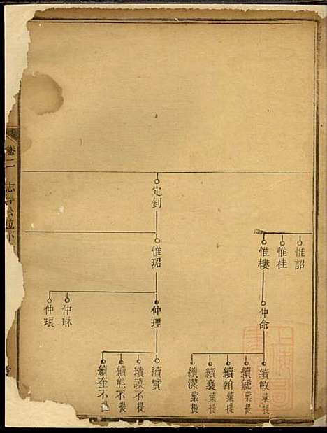 戴氏族谱_戴立本_3册_敦本堂_清道光30年(1850_戴氏家谱_二