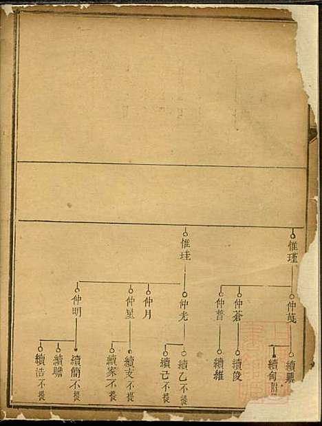 戴氏族谱_戴立本_3册_敦本堂_清道光30年(1850_戴氏家谱_二