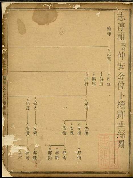 戴氏族谱_戴立本_3册_敦本堂_清道光30年(1850_戴氏家谱_三